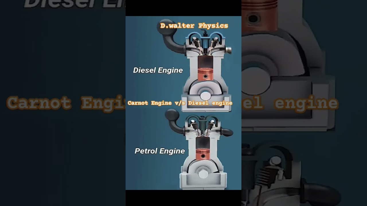 Carnot Engine v/s diesel engine by D.walter Physics