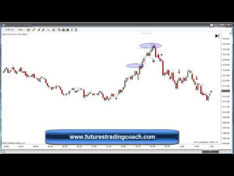 021214--Futures Trading Coach - Live Trading Alert Room - ES - CL