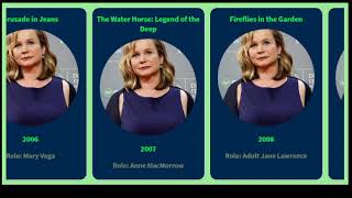 Movies list of Emily Watson from 1996 to 2018