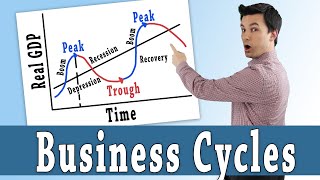 Macroeconomics: Business Cycle Overview