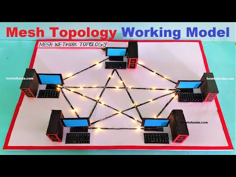 computer network topology model ring topology model computer project model diy howtofunda