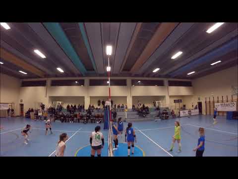 CF Roma 7 - Don Orione del 22/02/2020