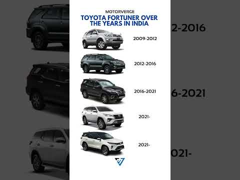 Toyota Fortuner journey over the years in India!