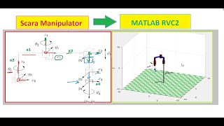 SCARA Manipulator DH and Matlab