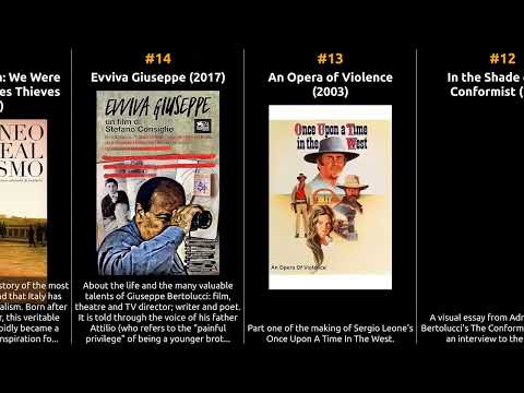 Bernardo Bertolucci - Best movies