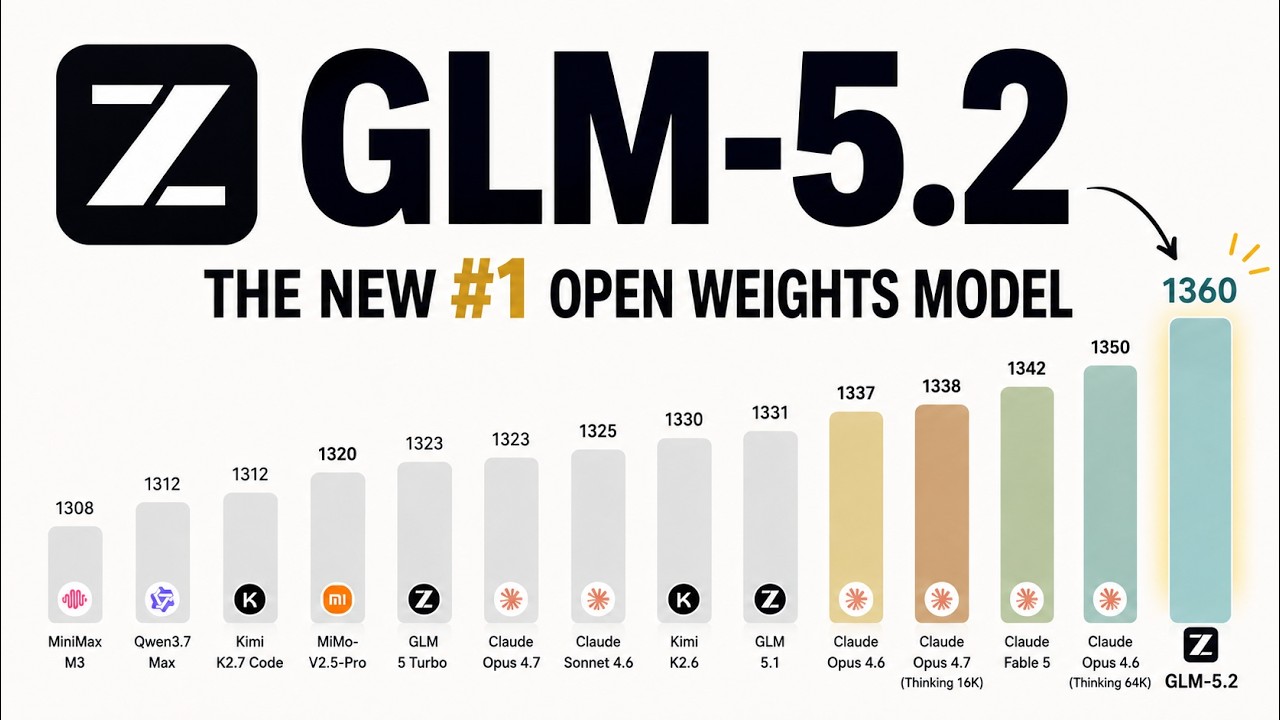GLM 5.2 - The Top NEW Open Weights Model