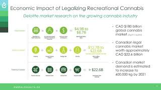 Emerald Health: Capitalizing on Wellness and Medical Opportunities for Cannabis