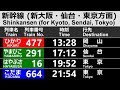 Single Train Announcements Collection Vol 3 Shinkansen