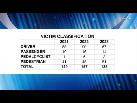 NJ Dangerous Intersections & Pedestrian Fatalities