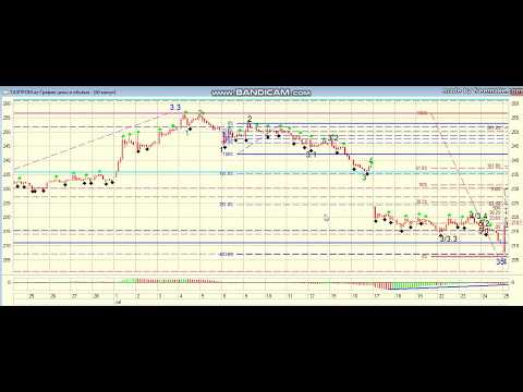 Идея в Газпроме.