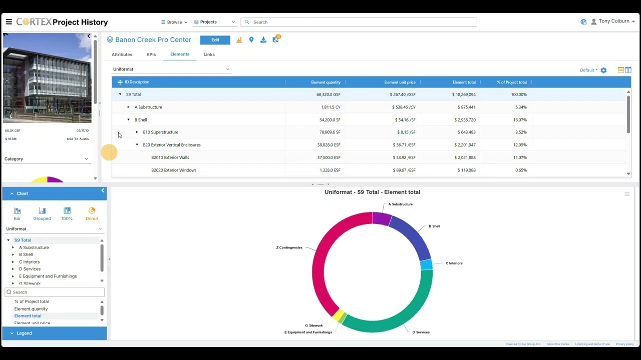 Eos Cortex: Dashboard & View Single Project