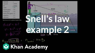 Snell's Law Example 2