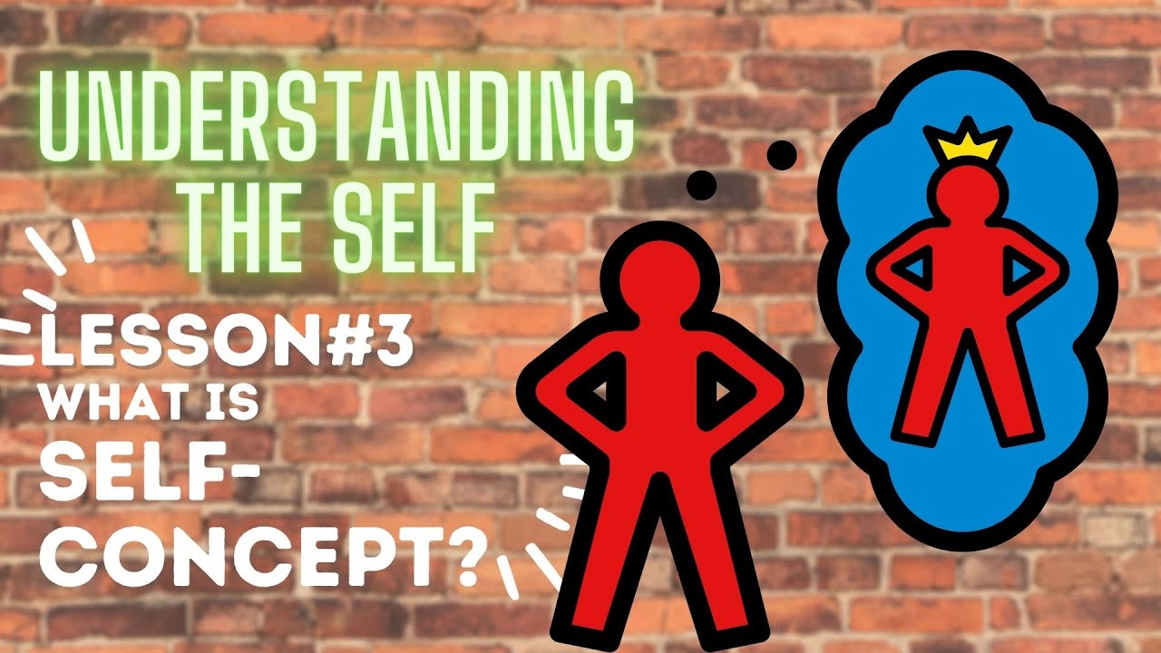 What is Self-Concept?
