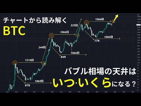 2022年初め以来の高値:ビットコイン価格は上昇を続ける