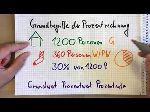 Basic concepts of percentage calculation - base value, percentage value, percentage rate - (2/X)