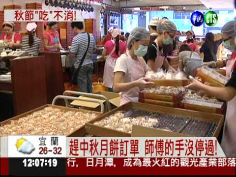 過中秋變貴! 什麼都在漲...