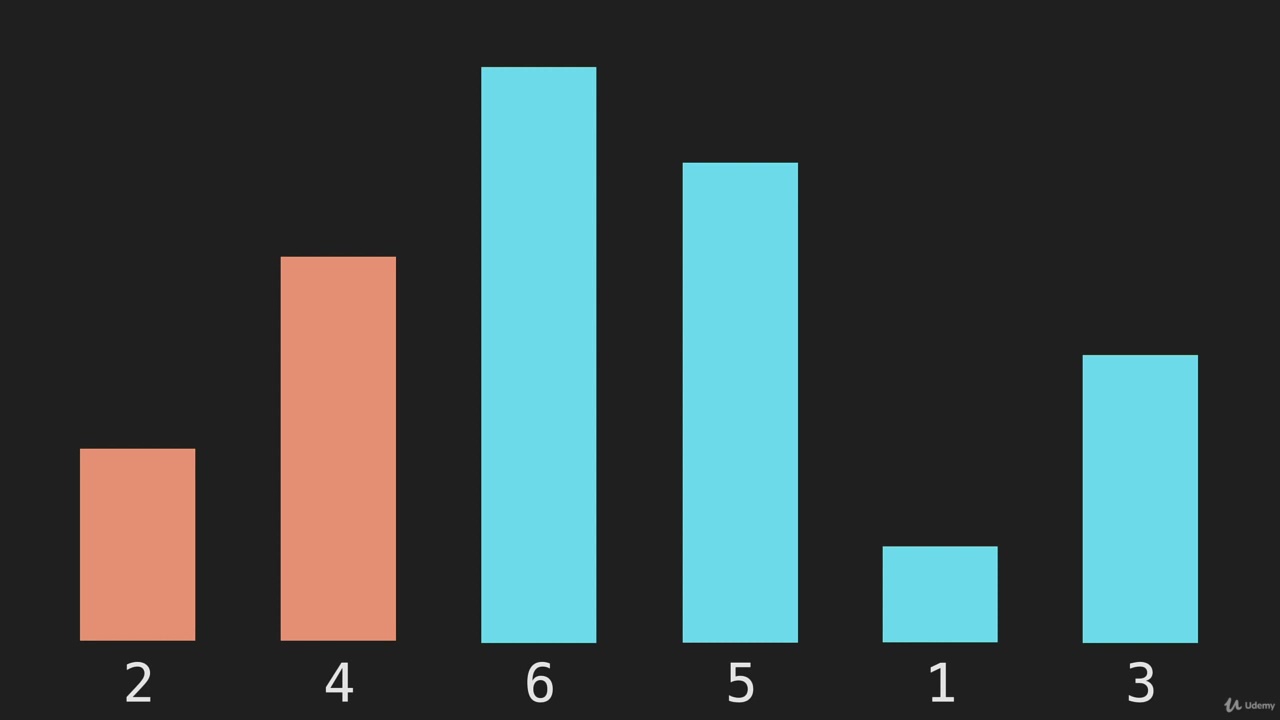 1  Bubble Sort Intro Algorithm Basic Sorts JavaScript