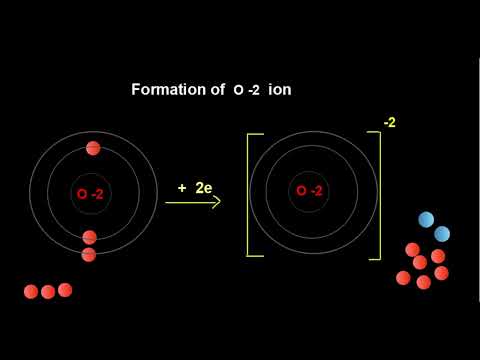 Formation of anion