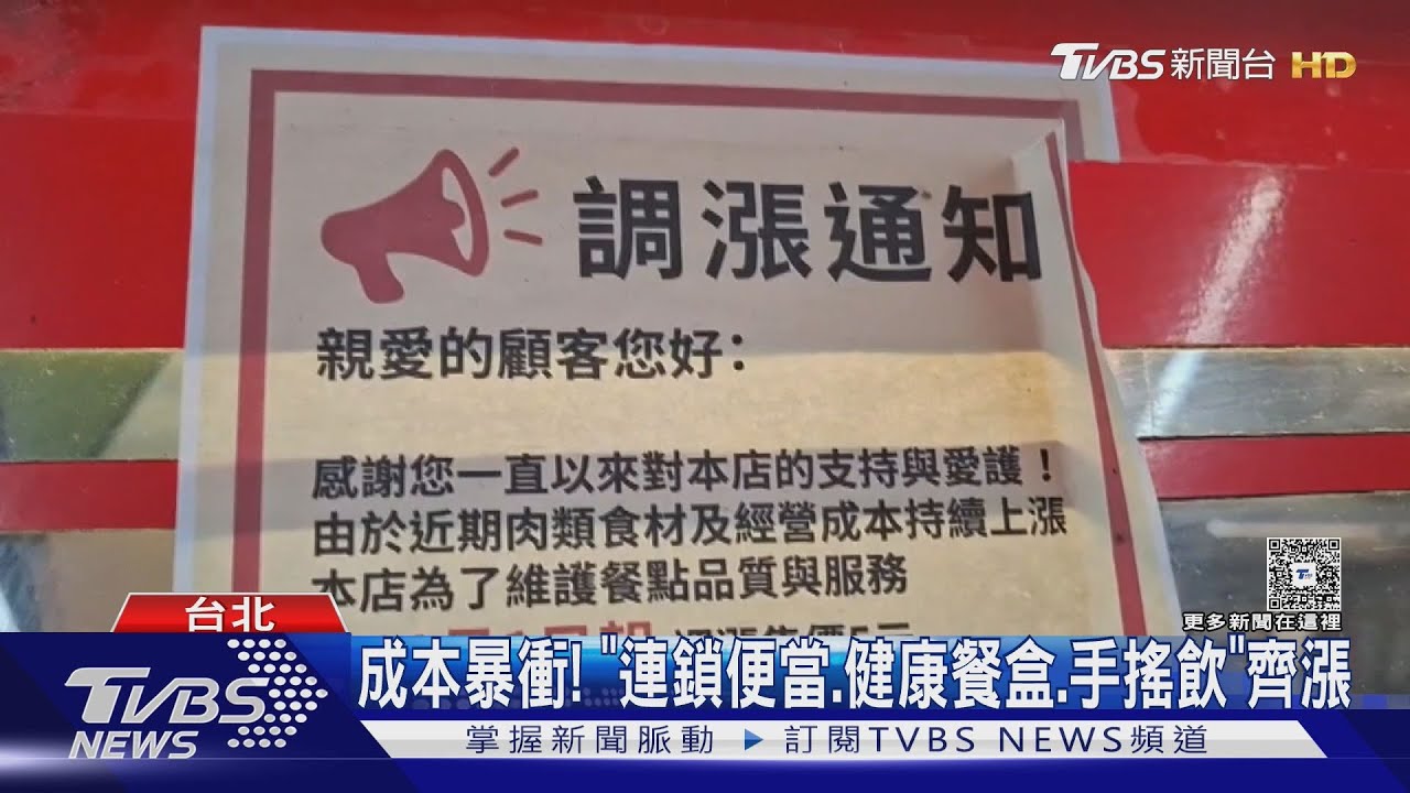 成本暴衝! 連鎖便當、健康餐盒、手搖飲齊漲