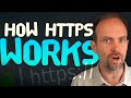 Wie HTTPS Funktioniert Und SSL TLS Auch