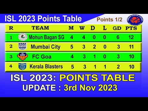 ISL 2023 Points Table today 3rd Nov 2023 || 2023–24 Hero Indian Super League Points Table