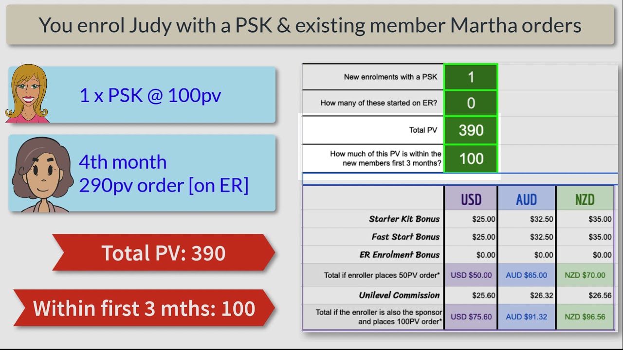 Commission Calculation Tool Examples