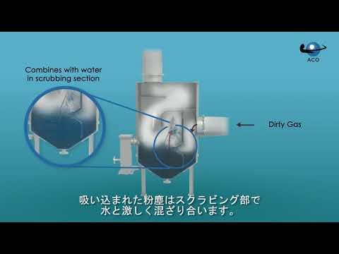 【構造・原理】湿式集塵機「ウェットスクラバー」の構造と原理~ACO The Wet Scrubber~