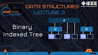 IEEEXtreme 16.0 Training -  Data Structures Lecture 3 - Binary Indexed Tree