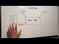 Vulkan API Discussion Staging Buffer Vertex Buffer With Device Local Memory Cuda Education