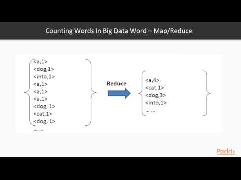 Big Data Processing using Apache Spark The Course Overview | packtpub com