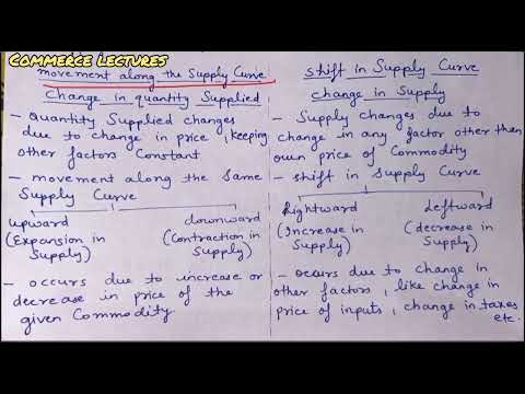 Time period and supply class 11 microeconomics notes