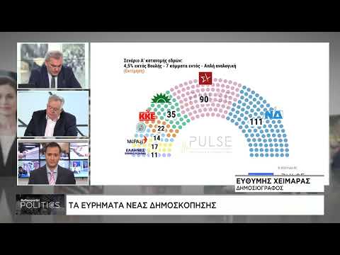 Τι λένε οι νέες δημοσκοπήσεις