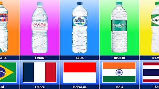 Mineral Water Brands From Different Countries