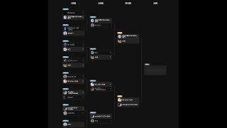 【CODモバイル大会】第5回 M杯 決勝戦 芝刈り機 VS REJECT【実況/Rish 解説/もる】