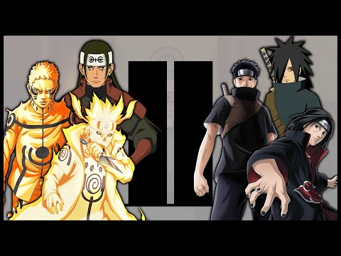 Hokage vs Uchiha Power Levels | Anime Content