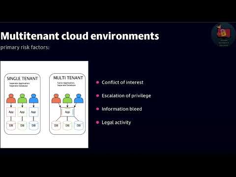 (Module 1)19 Multitenant Environment Risks CCSP 2023