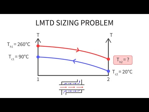 Heat Transfer L32 p4 - LMTD Rating Problem