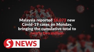 Download lagu M'sia records 16,073 new Covid-19 cases, Sarawak still at top mp3