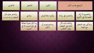 الدرس 414   الترجيح بحسب المتن image