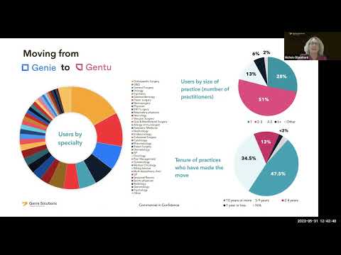 Genie Solutions and your Psychiatry Practice