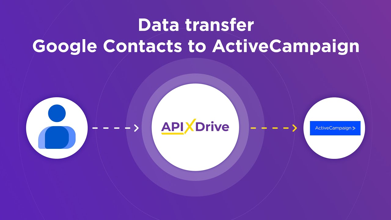 How to Connect Google Contacts to ActiveCampaign (deal)