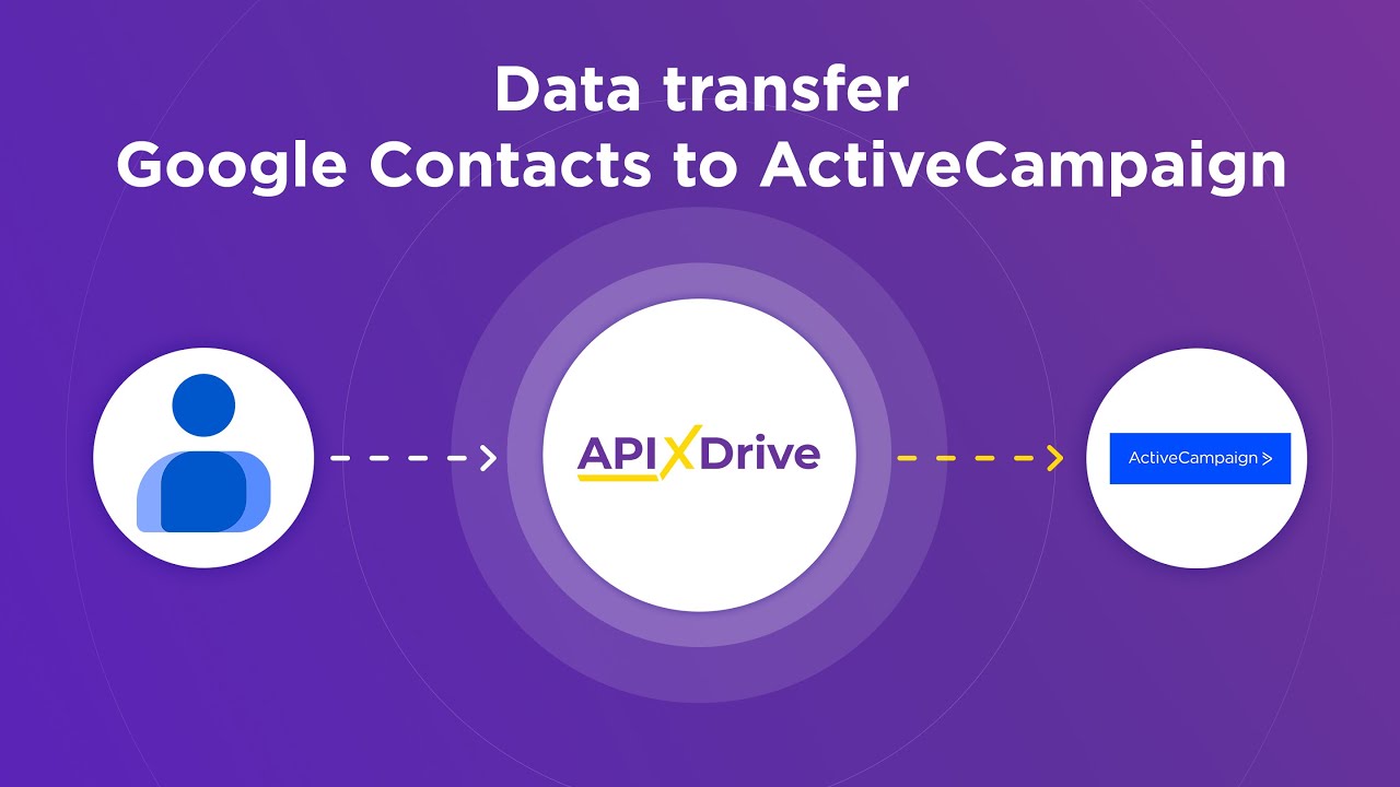 How to Connect Google Contacts to ActiveCampaign (deal) How to Connect Google Contacts to ActiveCampaign (deal)