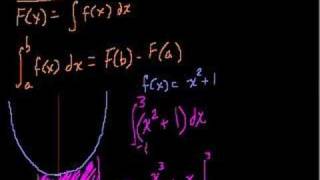 Definite Integrals (part 4)