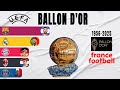 UPDATE 2025 All Ballon D Or Winners