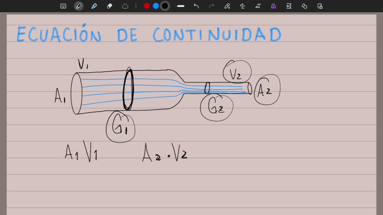 Ecuación de continuidad | Ejercicios tipo examen UNAM