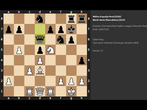 Evgenija Ovod - Daria Charochkina | Caro-Kann Defense: Exchange Variation | 2021