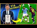 Guinness World Records In Football That Will Blow Your Mind