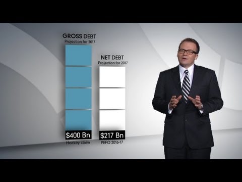 Joe Hockey exaggerates difference between Labor, Coalition record on debt