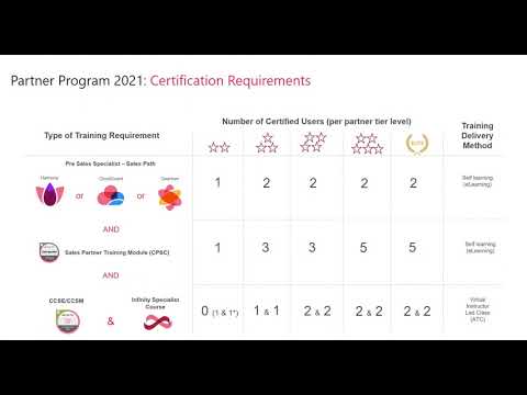 Check Point Partner Training Program