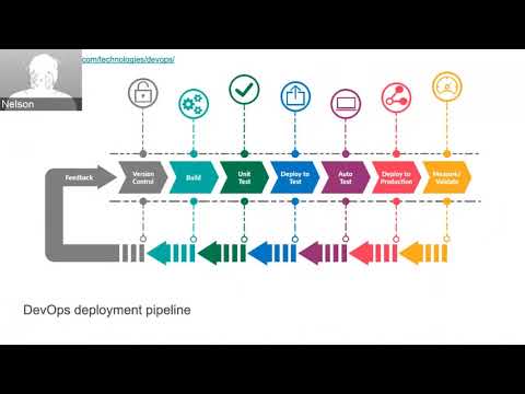 CNTUG x SDN Meetup #30  Cloud Native Development 的工具們